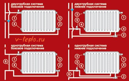 Ленинградка система отопления диаметры труб