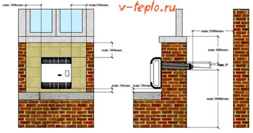 Индивидуальное газовое отопление в частном доме