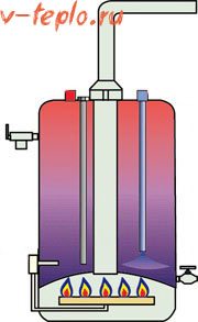 газовый водонагреватель