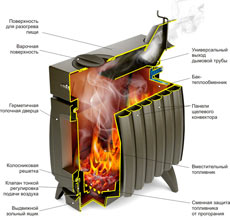 Дровяные печи длительного горения