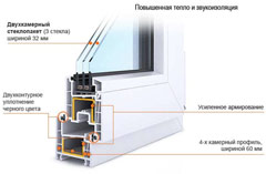Утепляем стеклопакеты своими руками