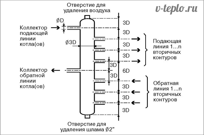 Схема обвязки двух котлов с гидрострелкой
