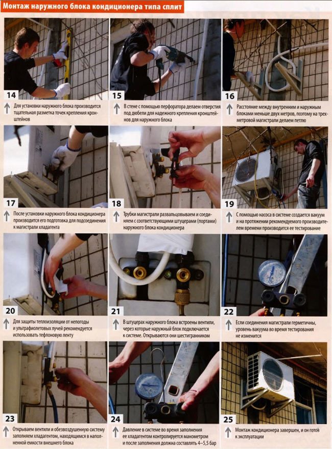 Установка сплит-системы 53 фото инструкция по монтажу своими руками Как самостоятельно установить внутренний блок кондиционера