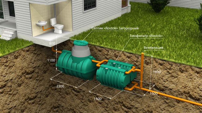 Монтаж внутренней и наружной систем канализации в частном доме