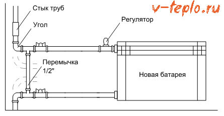схема установки терморегулятора
