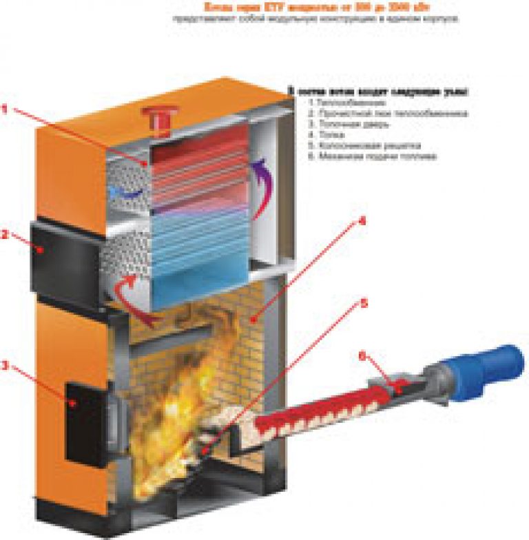 Режимная карта котла - наглядный образец и пример составления