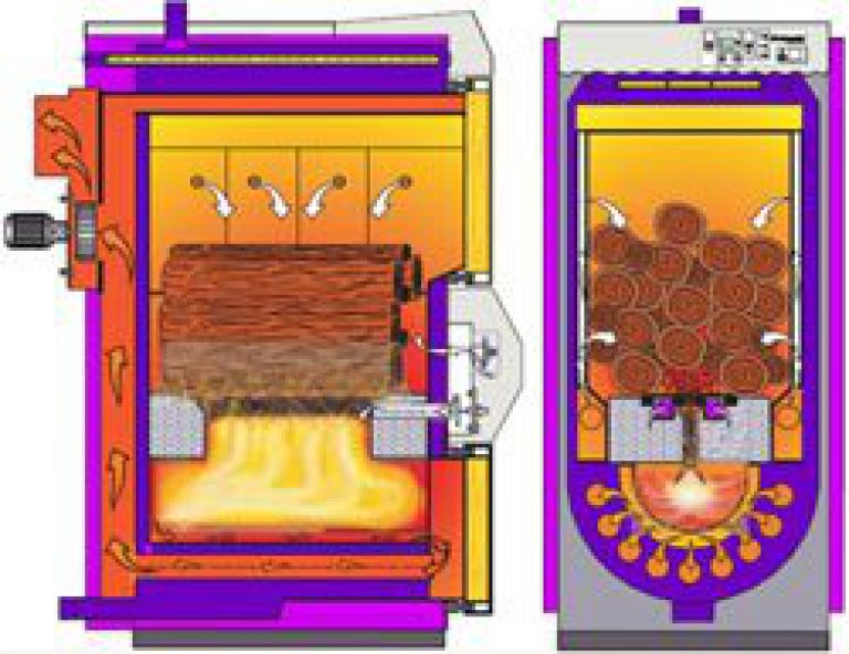 Режимная карта котла - наглядный образец и пример составления