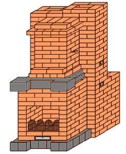 Печи «Малютка» из кирпича: порядовка, строительство своими руками